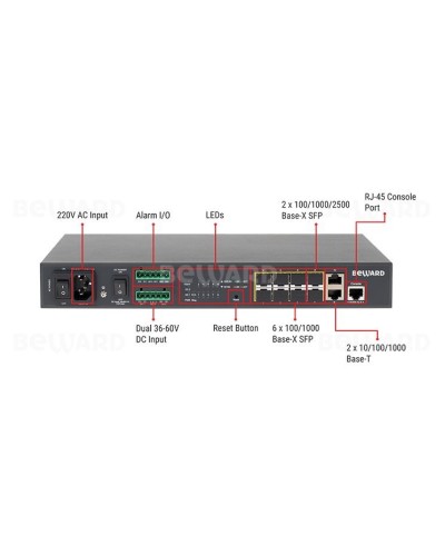 STW-028. Коммутатор 8-портовый. Beward в Новосибирске