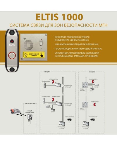 ELTIS SC1000-C1. Пульт диспетчера. ELTIS в Новосибирске