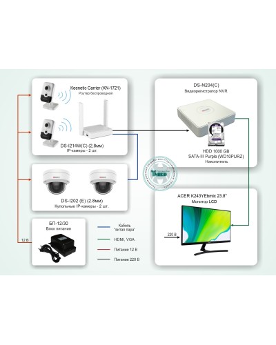 ТСН-008. Система видеонаблюдения на базе IP-видеокамер HiWatch с применением технологии Wi-Fi. HiWatch в Новосибирске