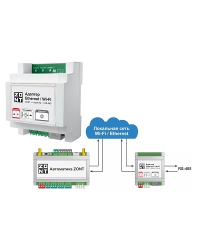 Адаптер Ethernet/Wi-Fi. Адаптер. MicroLine в Новосибирске
