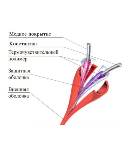 ТПТС 68/155 ИП102/104-1-A3. Извещатель тепловой линейный (термокабель). Спецавтоматика, Москва в Новосибирске