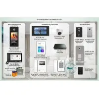 ДМФ-004. IP-домофонные системы BAS-IP. BAS-IP