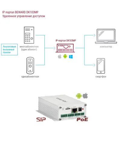 DK103MP. IP-конвертер. Beward в Новосибирске