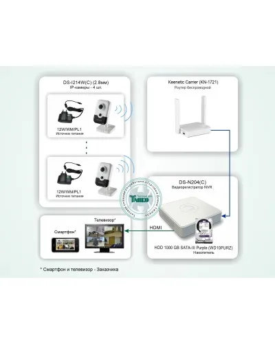 ТСН-011. Система беспроводного IP-видеонаблюдения в квартире. HiWatch в Новосибирске