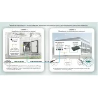 ТСН-028. Передача информации с использованием волоконно-оптических линий связи для охраны различных объектов. OSNOVO