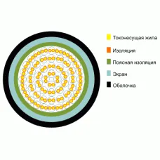 ТППэп 5х2х0.5. Кабель телефонный с полиэтиленовой изоляцией жил, с экраном из алюмополимерной ленты, в полиэтиленовой оболочке. Кабели разных пр-лей (Телефонный)