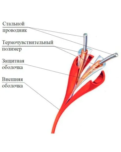 ИП104 Спектрон-STSW - 88. Извещатель тепловой линейный (термокабель). Спектрон НПО в Новосибирске